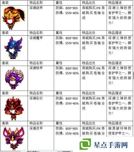 关云长手游海王盔属性及套装加成深度解析