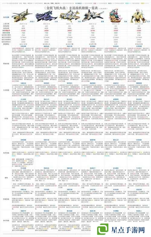 全民飞机大战，进阶机动悍将属性深度剖析