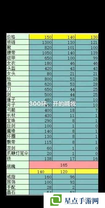 梦幻西游300环奖励多少经验？深度解析300环奖励