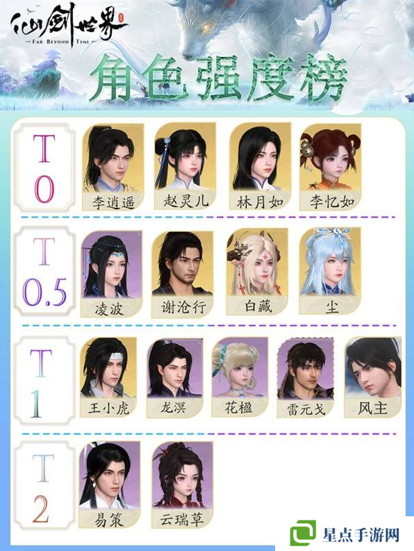 仙剑世界手游哪个角色最强    角色选择推荐及强度排行介绍图片1