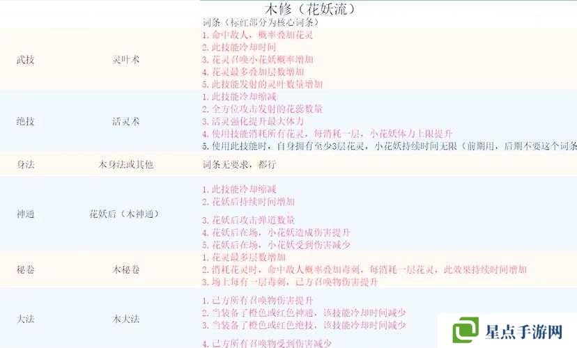 鬼谷八荒邀约条件及选项作用一览