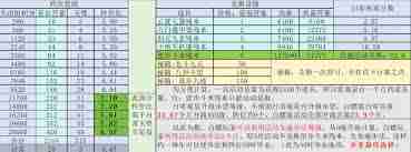 这就是江湖九星职业主动与内门如何取舍-这就是江湖九星职业主动和内门选择攻略