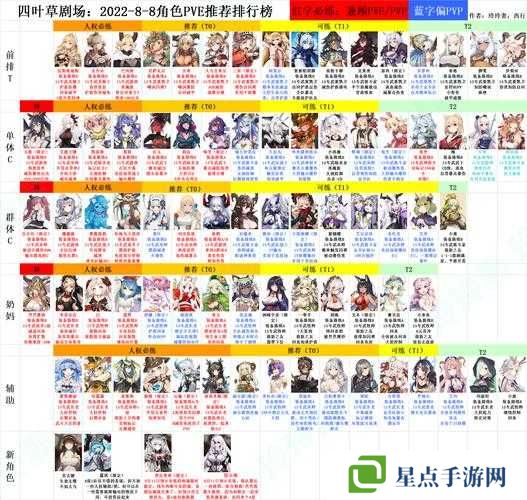 四叶草剧场维拉妮卡技能强度分析