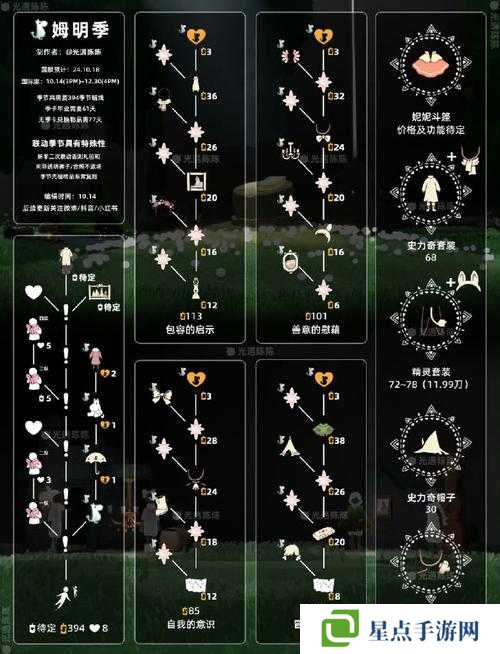 光遇4.15大蜡烛位置分布一览，探索、揭秘与适配指南