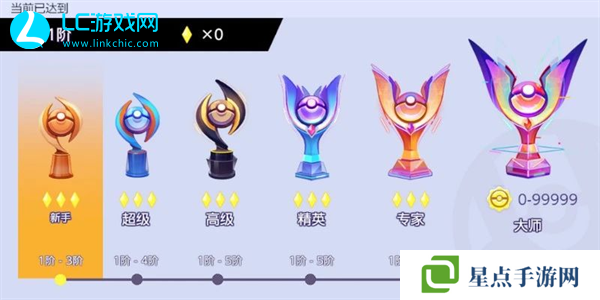 宝可梦大集结段位图