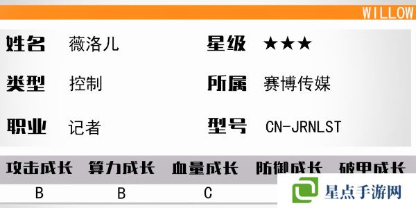 少女前线云图计划薇洛儿怎么样