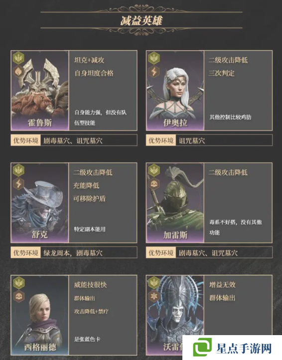 龙息神寂紫卡英雄强度一览   紫卡英雄推荐及抽卡攻略图片8