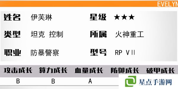 少女前线伊芙琳值得练吗