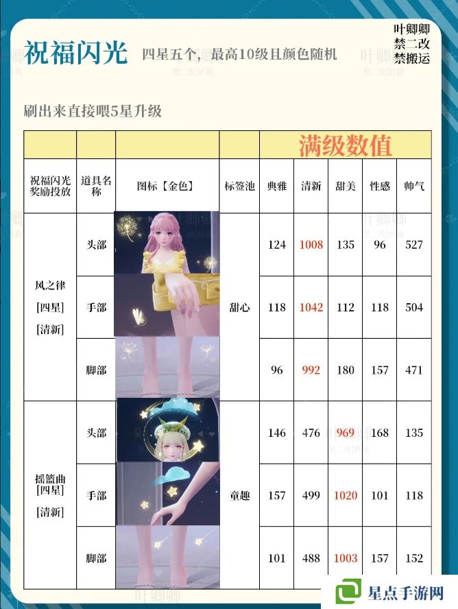 无限暖暖14个祝福闪光升级推荐攻略图片4