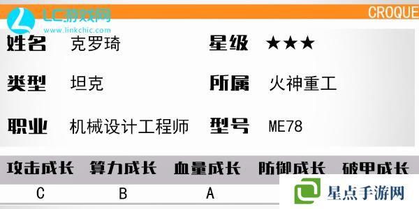 少女前线克罗琦怎么样