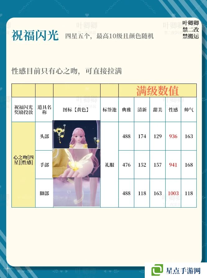 无限暖暖14个祝福闪光升级推荐攻略图片6