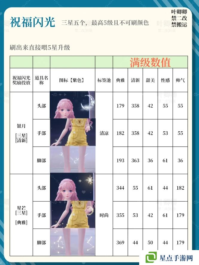 无限暖暖14个祝福闪光升级推荐攻略图片7